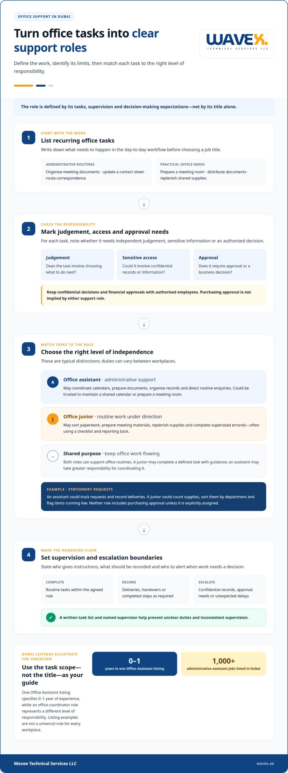 Staff for Office Support in Dubai: Roles and Duties